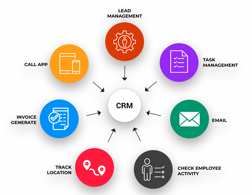 business need of crm application
